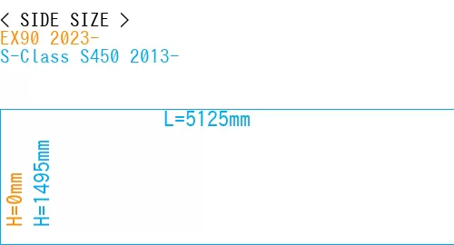 #EX90 2023- + S-Class S450 2013-
